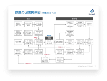 >課題を構造化した因果関係図サンプル