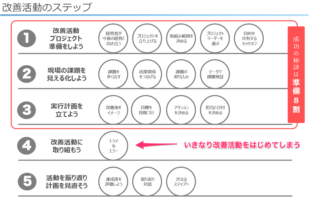 介護現場の業務改善、経営改善がうまくいかない理由 「やって